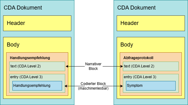 Datei:Strukturierung Handlungsempfehlung Abfrageprotokoll GesBer1450.png