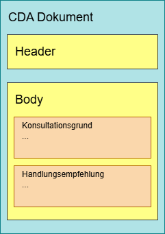 Datei:Gliederung Befund GesBer1450.png