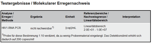 Testergebnisse/Molekularer Erregernachweis.