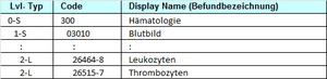 Auszug aus der Liste "ELGA_LaborParameter"